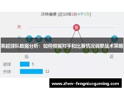 英超球队数据分析：如何根据对手和比赛情况调整战术策略