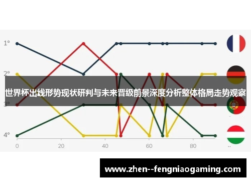 世界杯出线形势现状研判与未来晋级前景深度分析整体格局走势观察