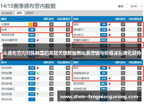 从德布劳内对阵韩国的英超关键数据看比赛逻辑与价值背后演化趋势