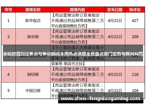 本轮欧冠舆论焦点与争议瞬间本周热点话题全景盘点豪门走势与裁判判罚