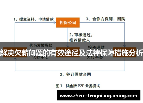 解决欠薪问题的有效途径及法律保障措施分析