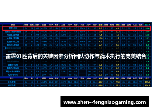雷霆61胜背后的关键因素分析团队协作与战术执行的完美结合