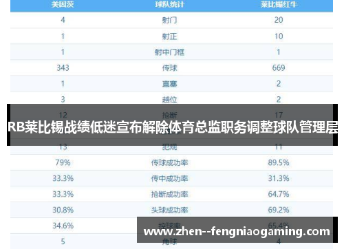 RB莱比锡战绩低迷宣布解除体育总监职务调整球队管理层